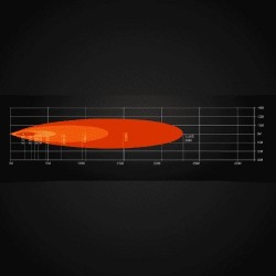 Capacité lumineuse : LED bar poids lourd – SPEEDDRIVE haute intensité - 5900 lumens