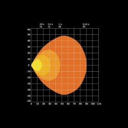 Projecteur LED sans éblouissement – FOR9T NO GLARE compact - portée lumineuse 31W