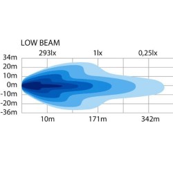 éclairage de zone pro – Feu HI LO LED - schéma de portée