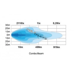 Schéma de portée de la LED Bar PHOENIX avec feu flash intégré - 52cm