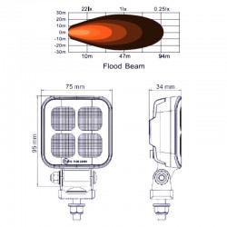 Feu de travail LED LUMINA SQ4 : schéma, dimensions et faisceau lumineux du 4 LEDs