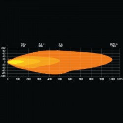 Feu longue portée Firefly One Orange - portée lumineuse