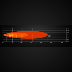 SPEEDDRIVE - 5900LM - LED BAR LONGUE PORTEE