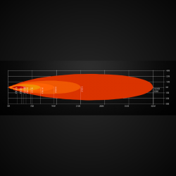 SPEEDDRIVE - 8500LM - LED BAR LONGUE PORTEE