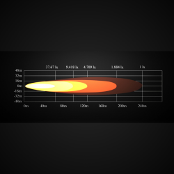 CUBODRIVE - 2100LM - FEU DE TRAVAIL LED