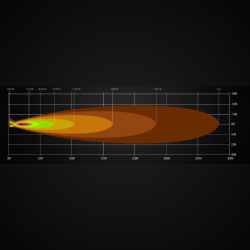 SLIMLUX - 5600LM - LED BAR LONGUE PORTEE